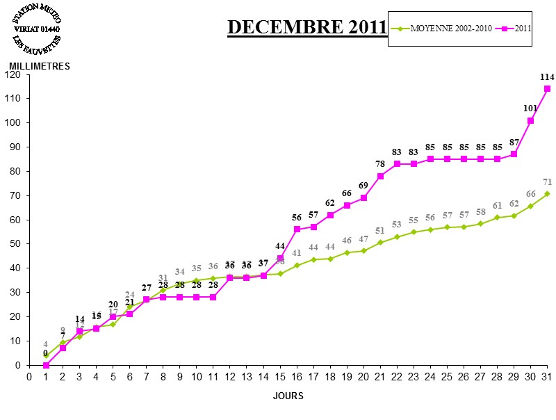 GRAPH PLUIE 12-11.jpg